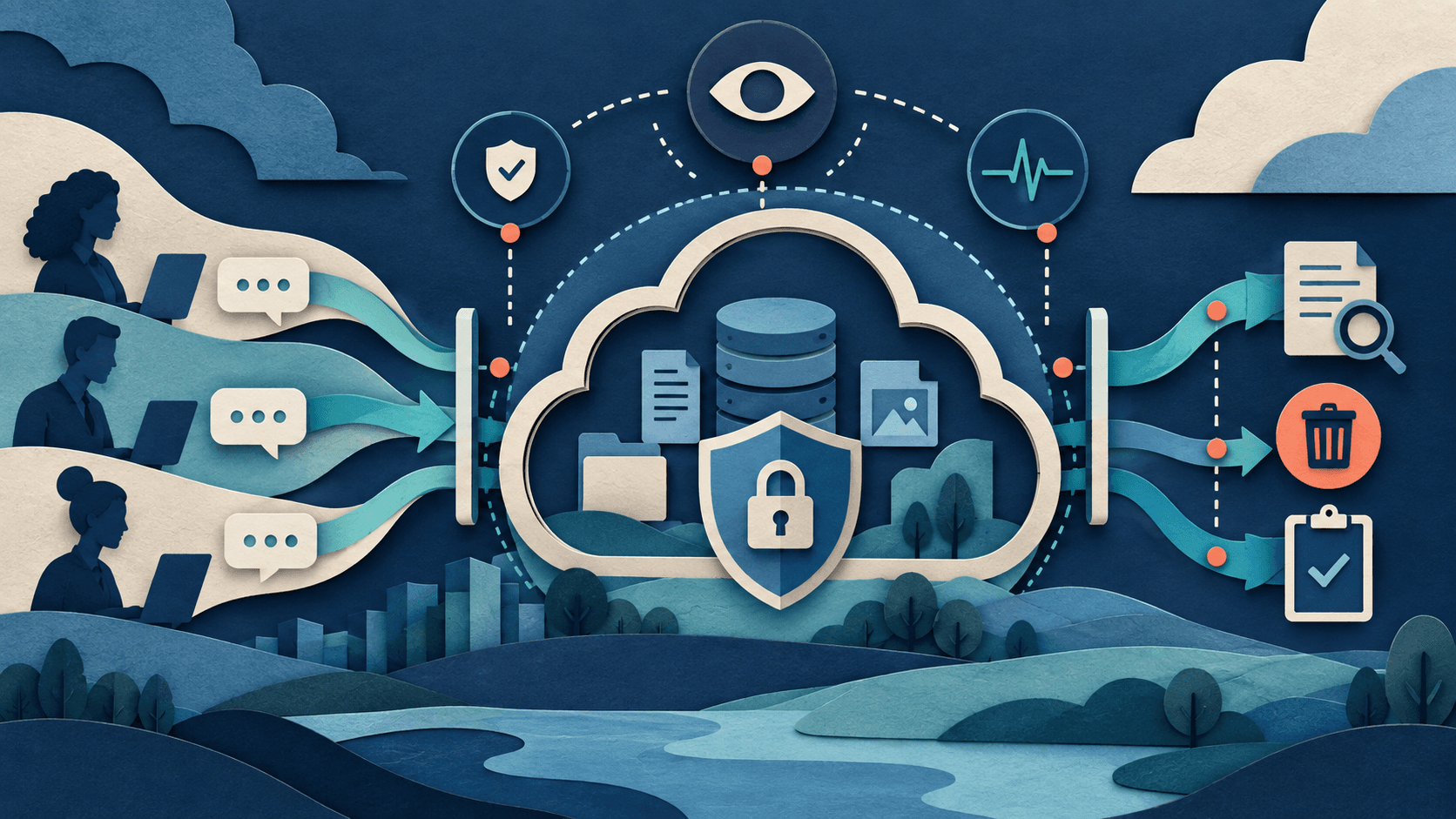 Anthropic Plans Customer-Controlled Frontier Safeguards Abstract paper-cut editorial illustration of enterprise AI requests passing through safety monitoring while sensitive data remains inside a customer-controlled cloud boundary with keys, logs, deletion, and audits