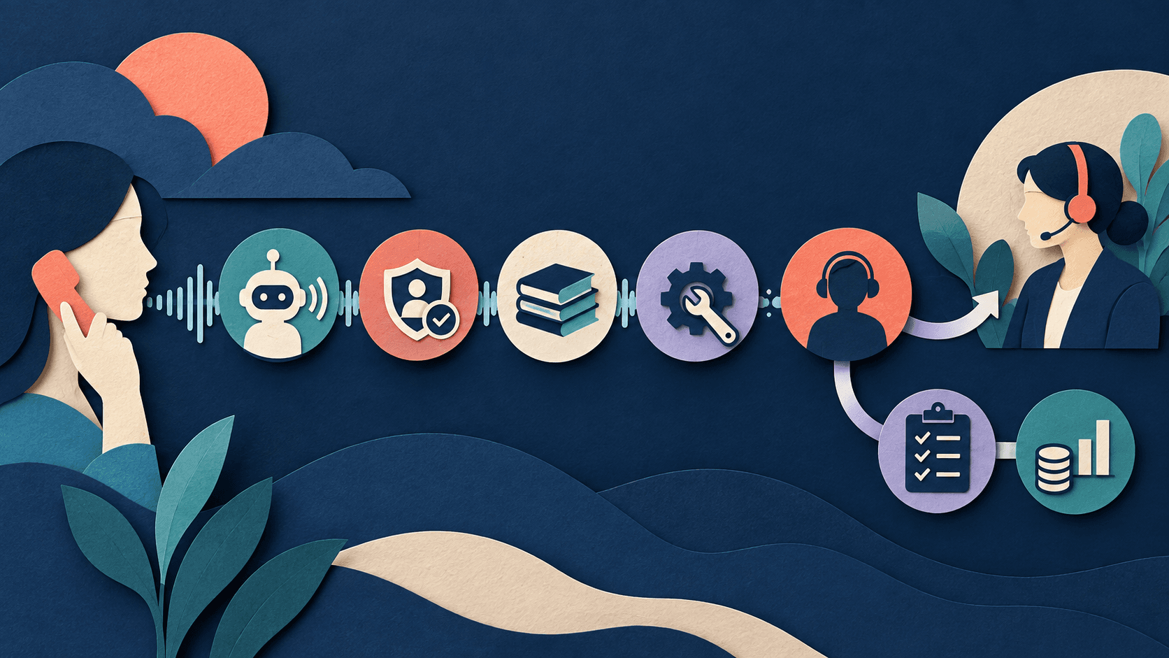 ElevenLabs Voice Agents customer-service guide Paper-cut editorial illustration of a disclosed AI phone agent handling customer questions through authentication, approved tools, human handoff, quality review, and cost measurement