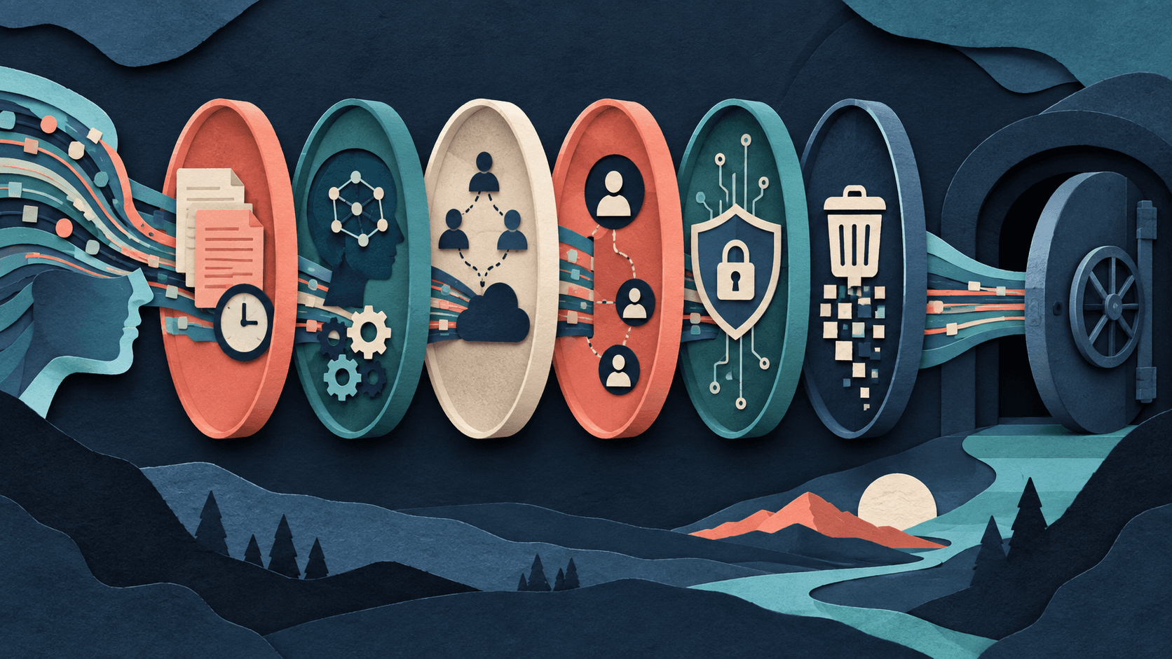 A privacy claim is decomposed into testable data controls Paper-cut illustration of an AI data flow examined through retention, training, subprocessor, access, encryption, and deletion lenses