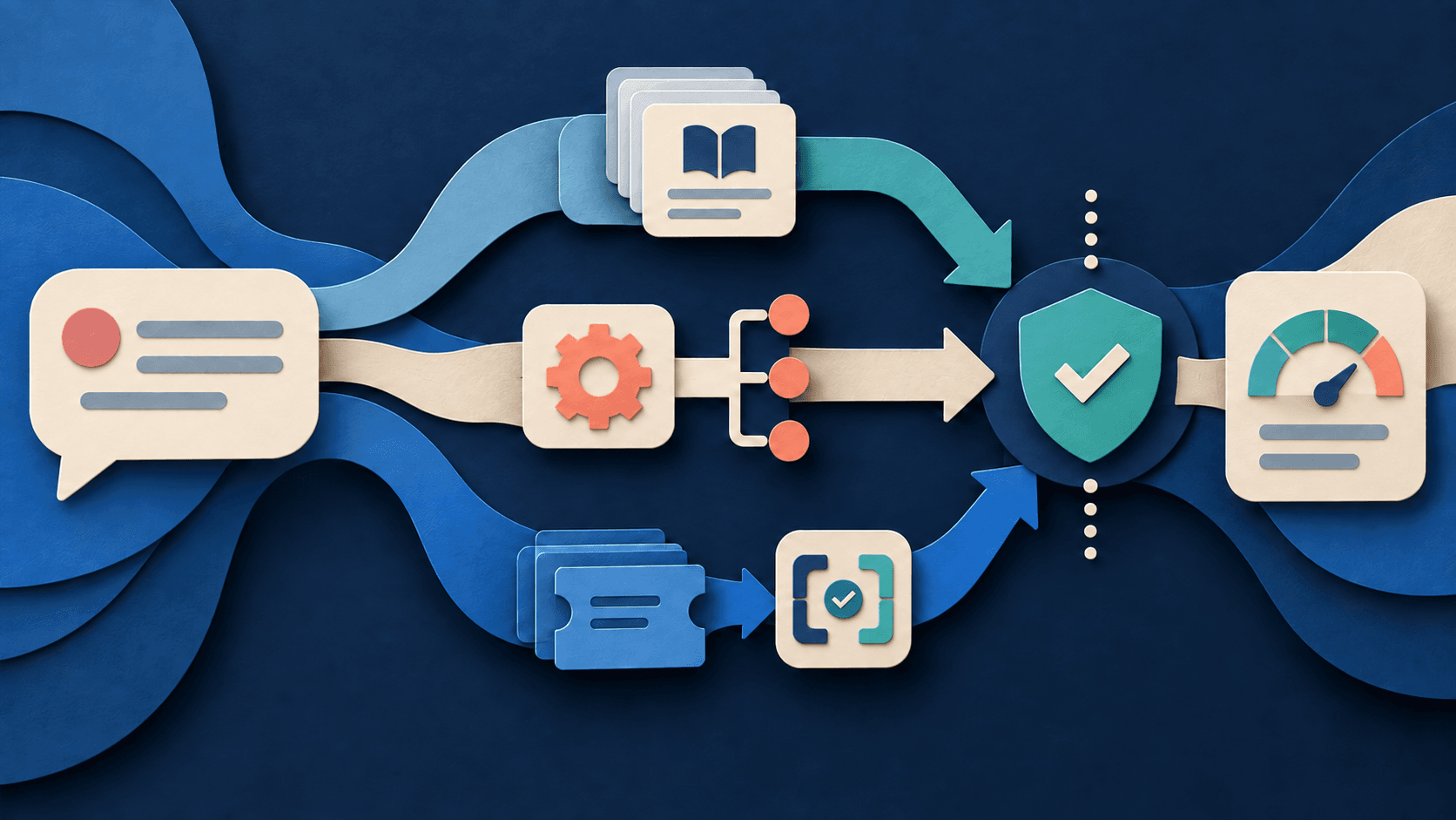 Tidio review: Lyro AI, Flows, human handoff, and support controls Abstract paper-cut editorial illustration of a customer message branching through knowledge, automation, ticketing, handoff, privacy, and resolution-quality checkpoints
